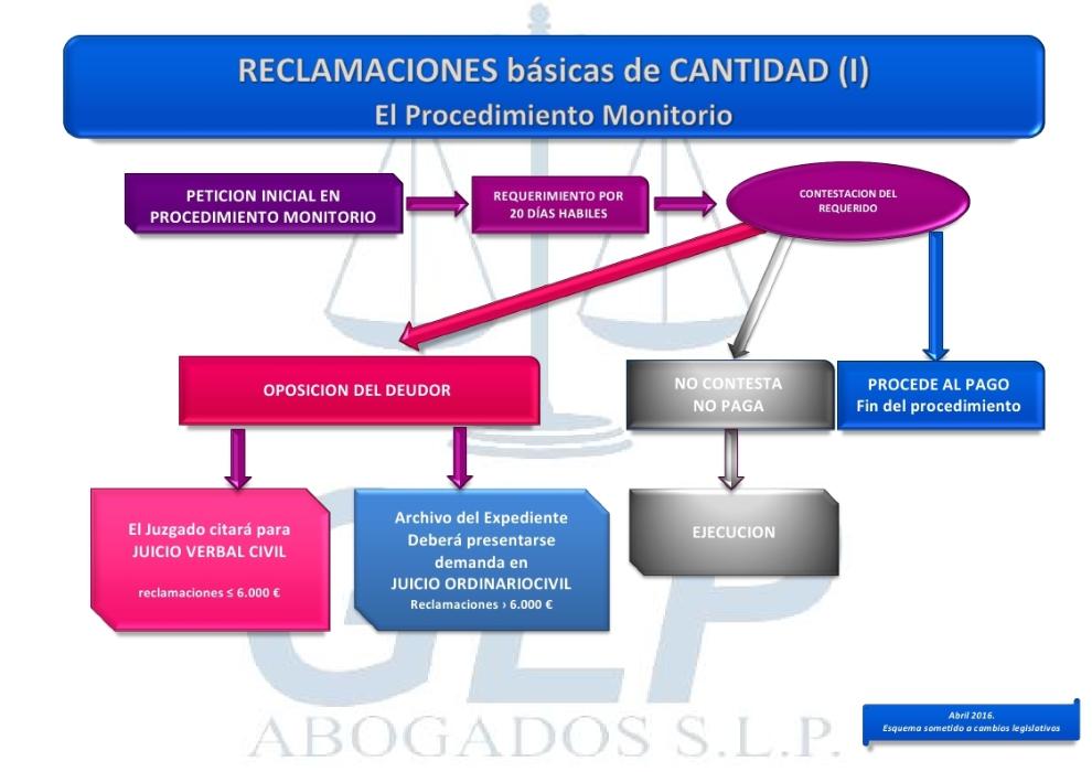 RECLAMACION DEUDAS 1.pdf page 1