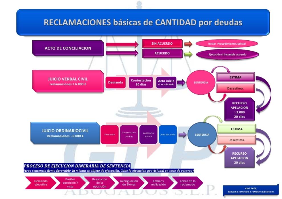 RECLAMACION DEUDAS 2.pdf page 1