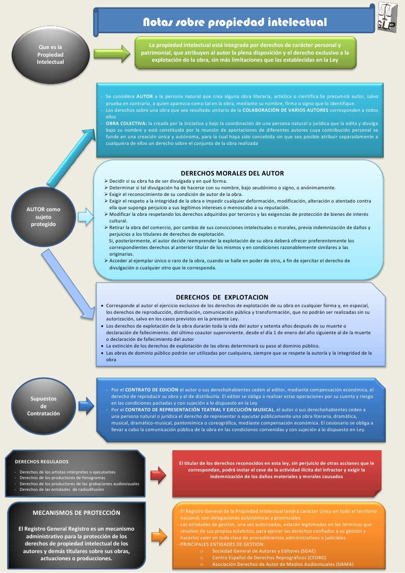 propiedad intelectual.pdf page 1