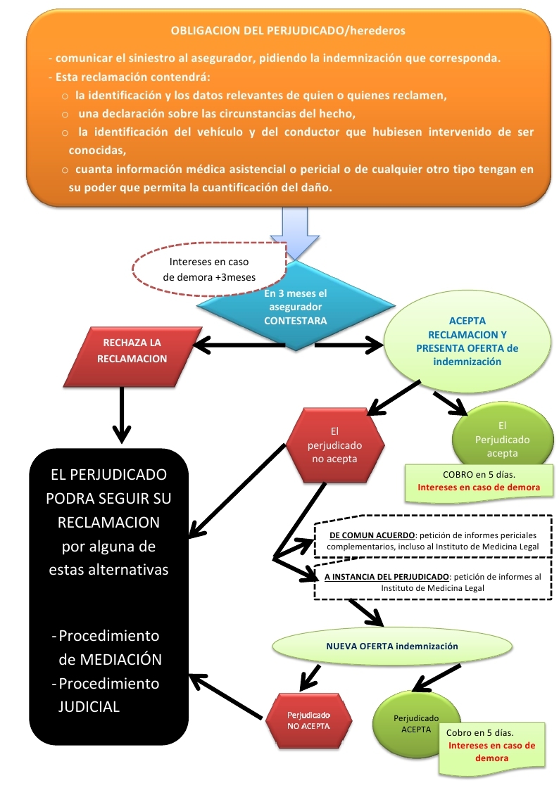 esquema.pdf page 1