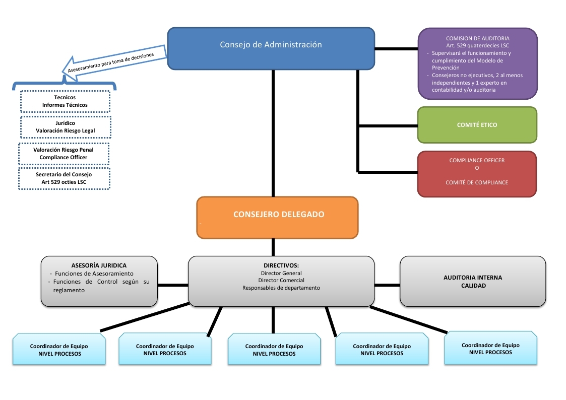 ESTRUCTURA DE CUMPLIMIENTO.pdf page 1